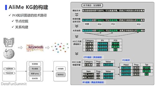 阿里小蜜多模態(tài)知識圖譜的構(gòu)建及應(yīng)用 計(jì)算機(jī)軟硬件的開發(fā)新視角